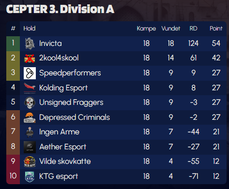 Sofie "Sukkerzhok" Brøndum tweet media
