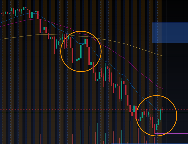 trans3unte's tweet photo. $SPY 4h chart https://t.co/s7q9RWTTlg