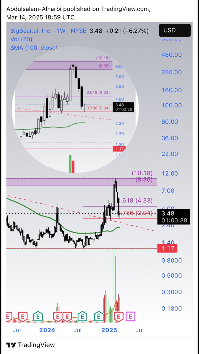 ﮼ابوأيوب tweet media