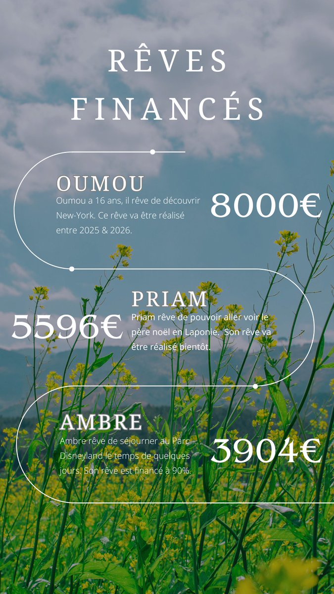 Grâce aux 17500 € collectés lors du GRT3 au profit de l'association Rêves, deux rêves ont été entièrement financés et un troisième est couvert à 90 % ! Un immense merci aux streamers présents sur place ou à distance, ainsi qu'à leurs communautés 💪❤️
Voici les détails :