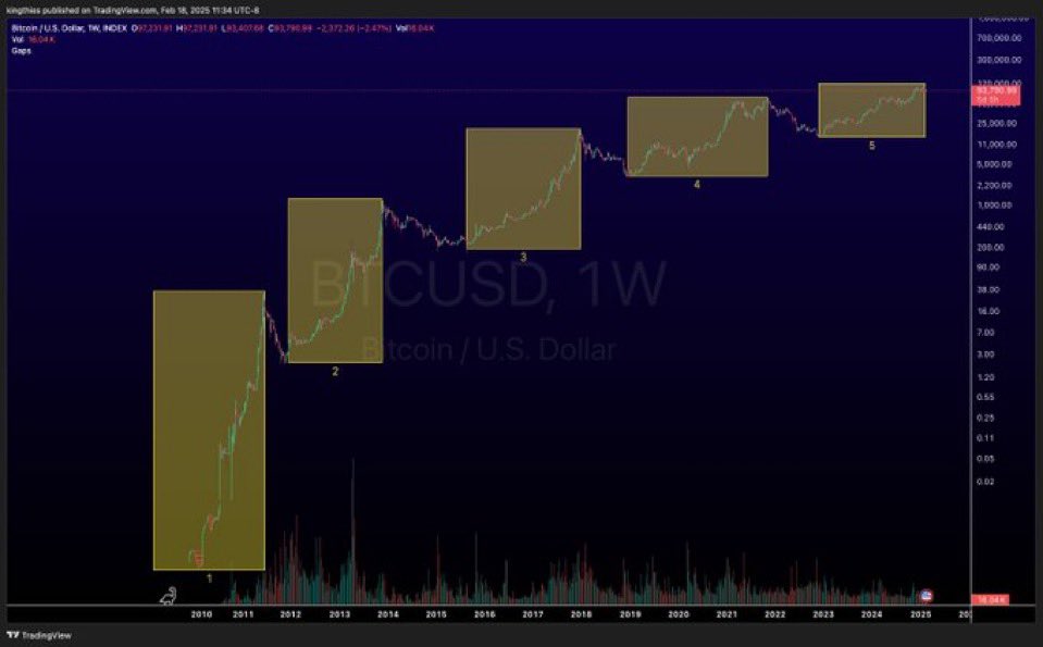 𝗰𝘆𝗰𝗹𝗼𝗽 tweet media