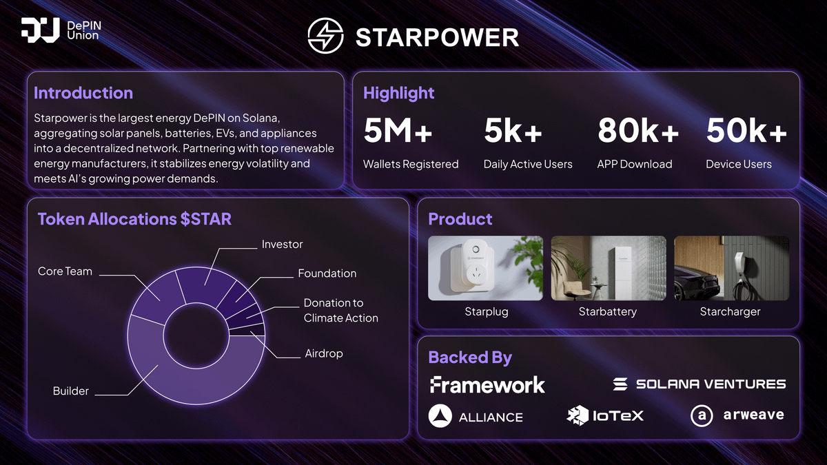 DePIN Union tweet media