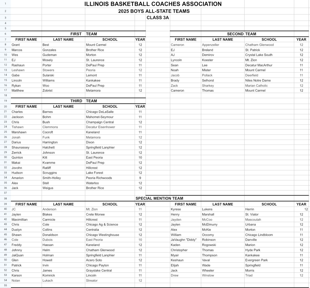 Illinois Hoop Prospects tweet media