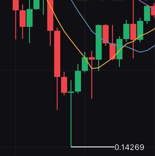 Lord of Crypto tweet media