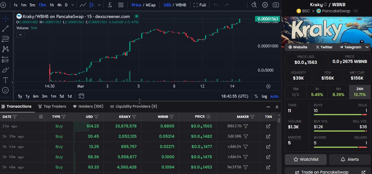 <a href="/piggycoinbsc/">PiggyCoinBSC</a> New Updated Chart of #Kraky :D