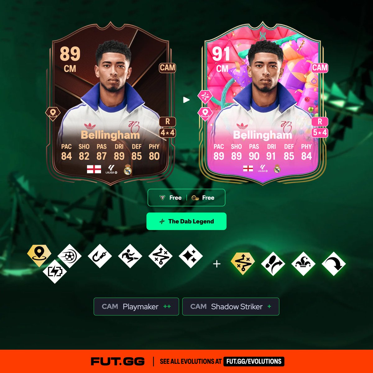 FUT.GG tweet media