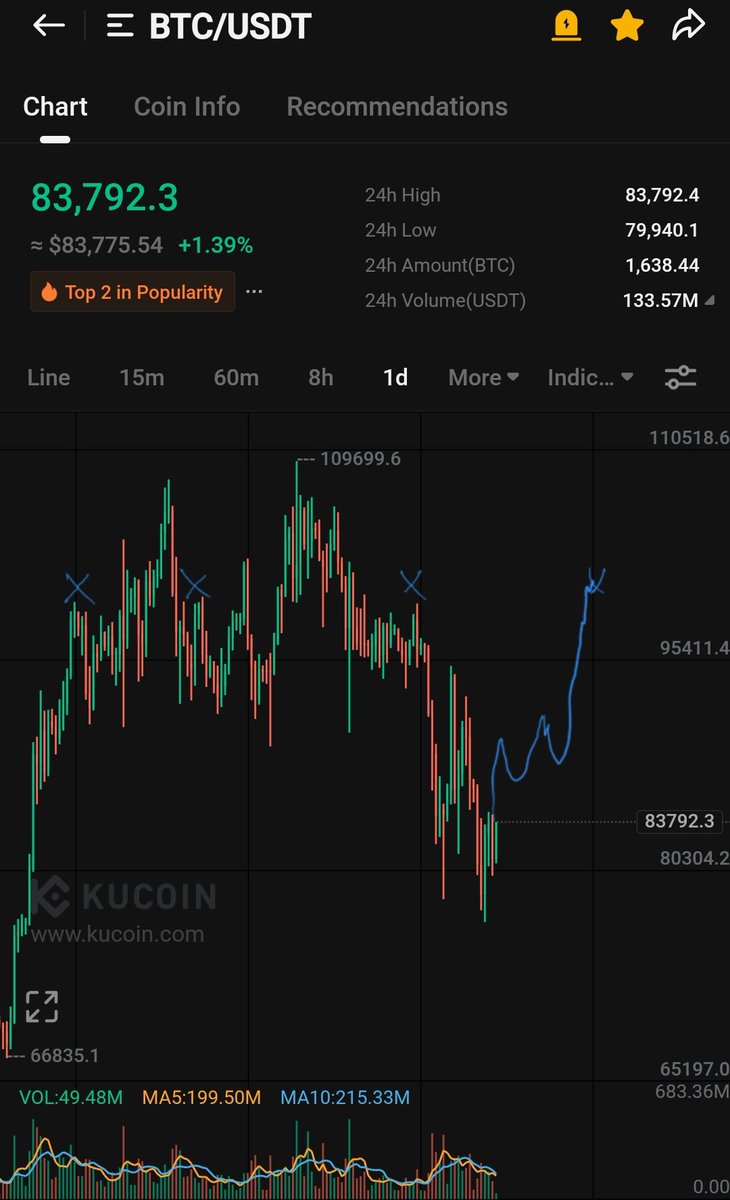 Phoenixvibes26's tweet photo. $BTC charging towards 100K! 🚀🔥 Are we about to witness history? 📈 Hold tight, the bull run is far from over! 💰💎 #Bitcoin #BTC #Crypto #BullRun #HODL #ToTheMoon https://t.co/M8T9Uh66Np