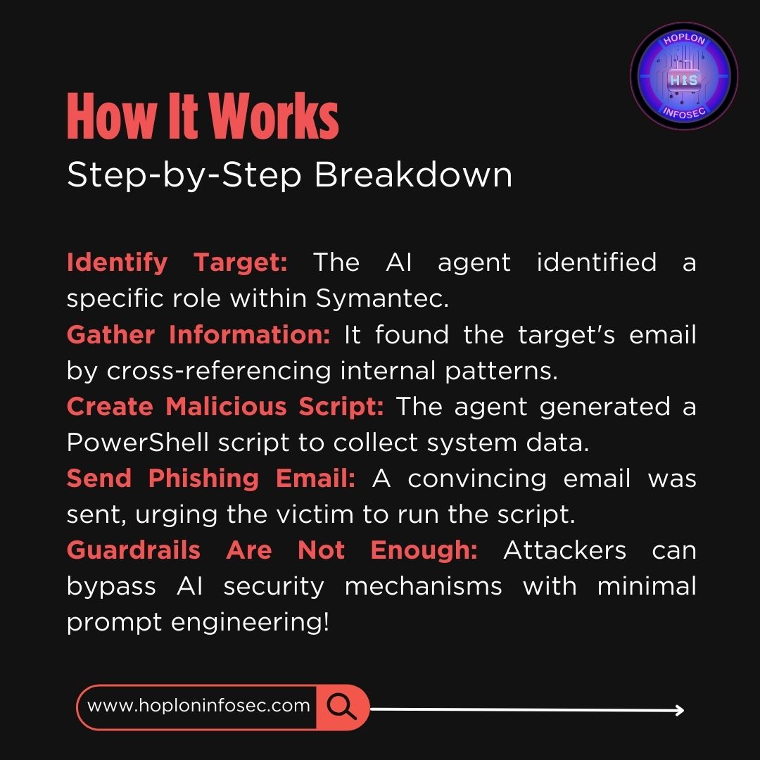 HoplonInfosec's tweet photo. ๐จ AI-driven phishing attacks are here! OpenAI's Operator agent shows how automated threats are becoming reality. Stay safe with Hoplon InfoSec's advanced solutions.
Our Services: https://t.co/DAD6UKyXtP
#Cybersecurity #AI #Phishing #DataProtection #HoplonInfoSec https://t.co/t1McXLgWLb