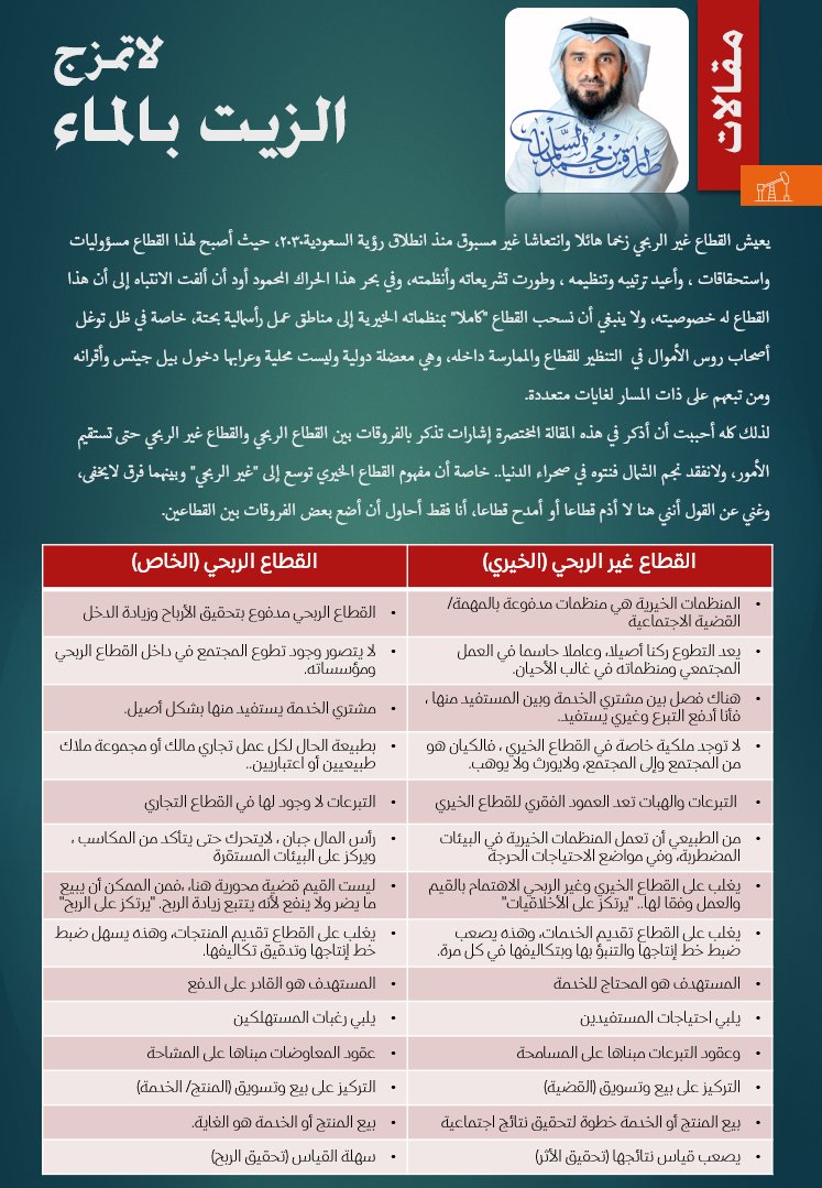 محاولة .. واجتهاد
في المقالة المرفقة قمت بتحديد بعض الفروقات ذات الأولوية بين القطاع الخيري والقطاع الخاص.

هذه الفروقات لاتذم قطاعا ولا تمدح قطاعا، هي تصف الحالة.
#القطاع_غير_الربحي 
#العمل_الخيري 
#القطاع_الخيري