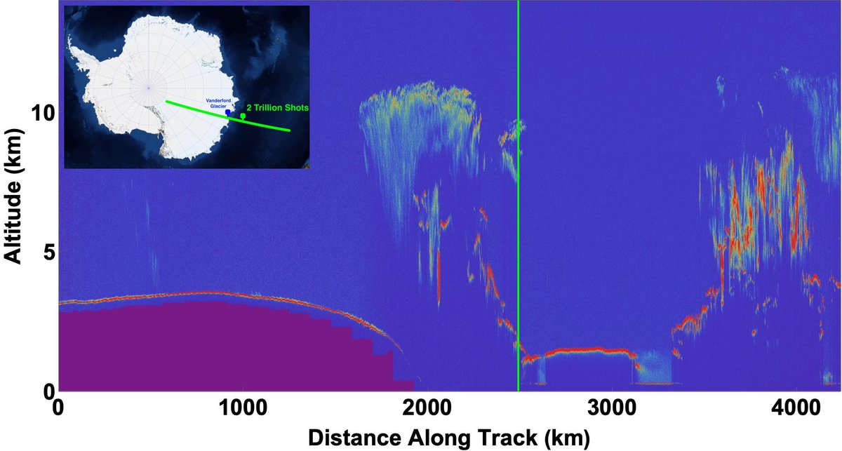 NASA Ice (@nasa_ice) on Twitter photo Happy 2,000,000,000,000th, #ICESat2! 💚 🛰️ 🎉 
You don't look a laser pulse over 1.9 trillion. 
NASA’s Earth-observing laser in orbit passed a milestone March 9, as it fired for the 2 trillionth time, measuring clouds off the coast of East Antarctica.
blogs.nasa.gov/icesat2/2025/0… Happy 2,000,000,000,000th, #ICESat2! 💚 🛰️ 🎉 
You don't look a laser pulse over 1.9 trillion. 
NASA’s Earth-observing laser in orbit passed a milestone March 9, as it fired for the 2 trillionth time, measuring clouds off the coast of East Antarctica.
blogs.nasa.gov/icesat2/2025/0…