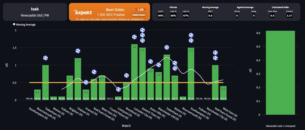 PropsData.io | Sportsbetting Statistics tweet media