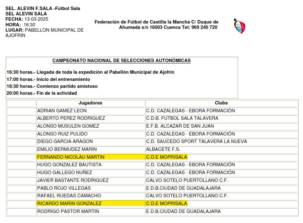 📷 Ayer, nuevo entrenamiento de la selección Regional ALEVÍN <a href="/FFCM_es/">FFCM</a>
RICHI y FER entre los convocados 🤩
Además, nuestro INFANTIL B disputó un amistoso contra la selección de <a href="/rubenavisa/">Rubén Ávila</a> en su preparación del Campeonato de España
Buen trabajo chicos 👏
ADN Moprisala Ⓜ️ ⚪ 🔵