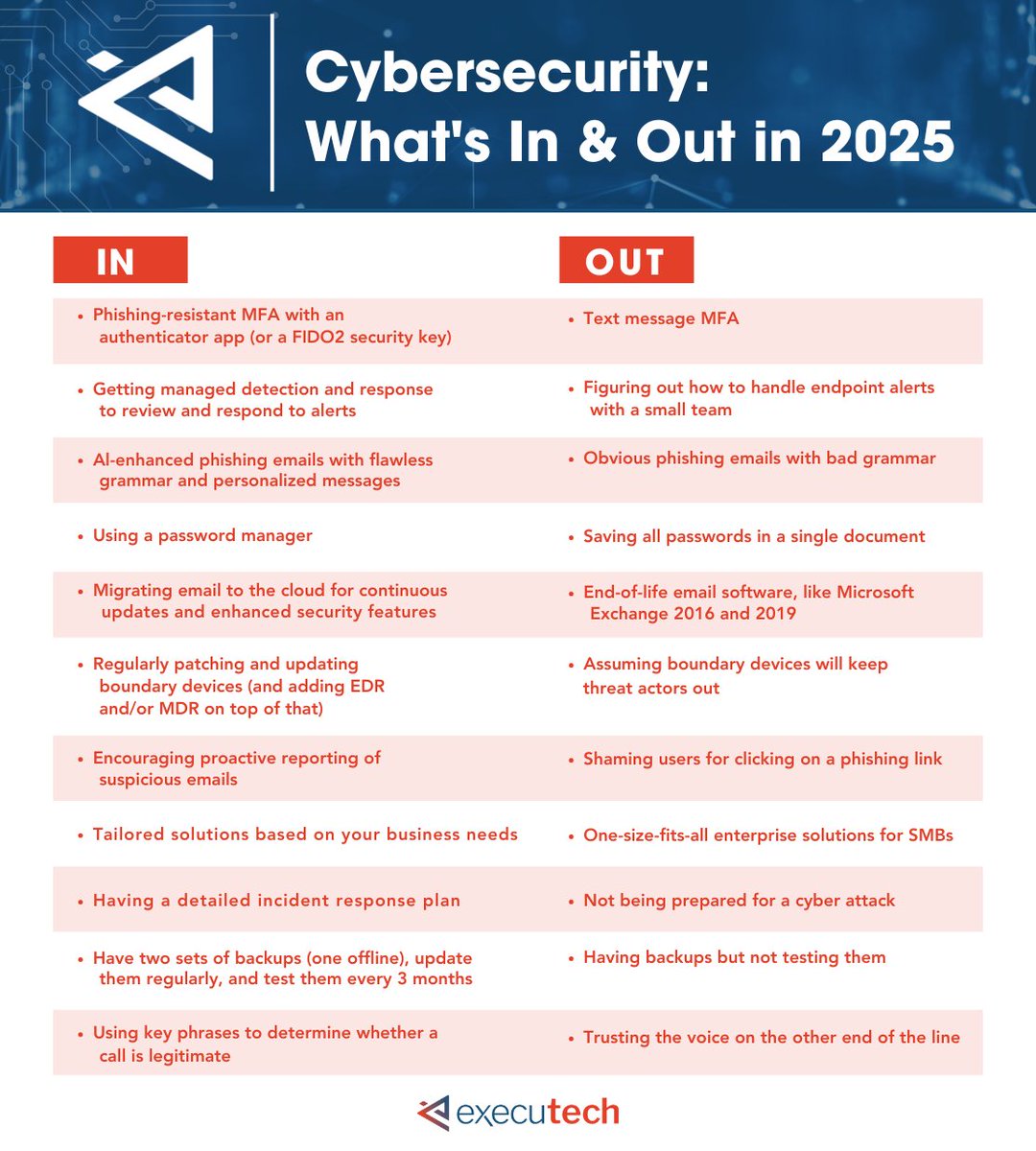 Executech's tweet image. Cybersecurity trends are shifting—are you keeping up?
We broke down what’s IN and what’s OUT so businesses can stay ahead of evolving threats.
What’s the biggest security change you’ve made this year? Let’s discuss.