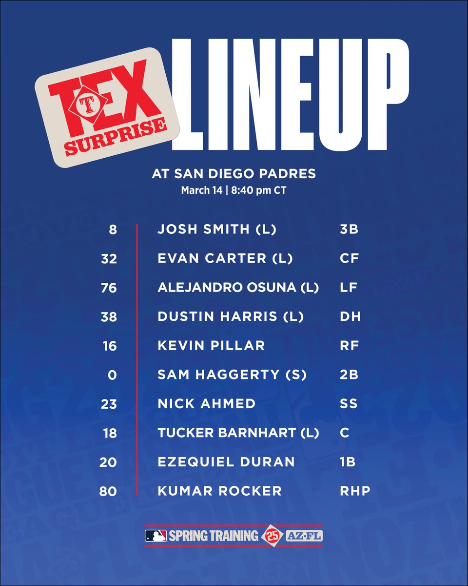 TXRangersPR's tweet photo. Rangers split squad lineup for March 14, 2025 at San Diego https://t.co/KiXeTzc224
