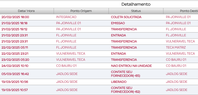 Ei, <a href="/Terabyteshop/">NERD Terabyte</a>, a transportadora confirmou a perda da carga. Agora só falta o estorno, mas vocês não respondem. Simplesmente sumiram.

Quando serei reembolsado?