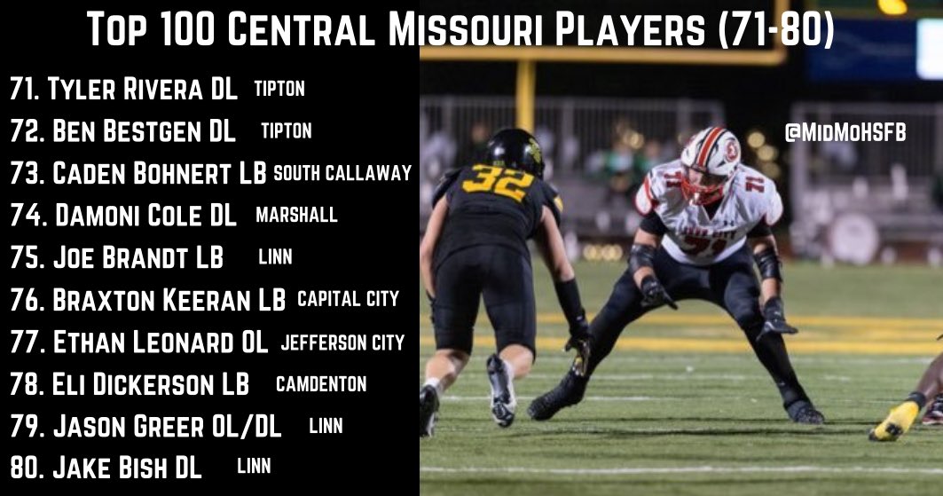 Mid-Mo HS Football (@midmohsfb) on Twitter photo Top 100 Players in Central Missouri Part Three (Players 71-80)
<a href="/TiptonRVIdist/">Tipton R-VI School District</a> <a href="/SCHSBulldogFB/">SC Bulldog Football</a> <a href="/Linn_Athletics/">Linn Athletic Department</a> <a href="/capcityfb/">Capital City Football</a> <a href="/JeffCityJays/">JCHS Activities</a> <a href="/pappyshogs/">Camdenton Laker Football</a> Top 100 Players in Central Missouri Part Three (Players 71-80)
<a href="/TiptonRVIdist/">Tipton R-VI School District</a> <a href="/SCHSBulldogFB/">SC Bulldog Football</a> <a href="/Linn_Athletics/">Linn Athletic Department</a> <a href="/capcityfb/">Capital City Football</a> <a href="/JeffCityJays/">JCHS Activities</a> <a href="/pappyshogs/">Camdenton Laker Football</a>