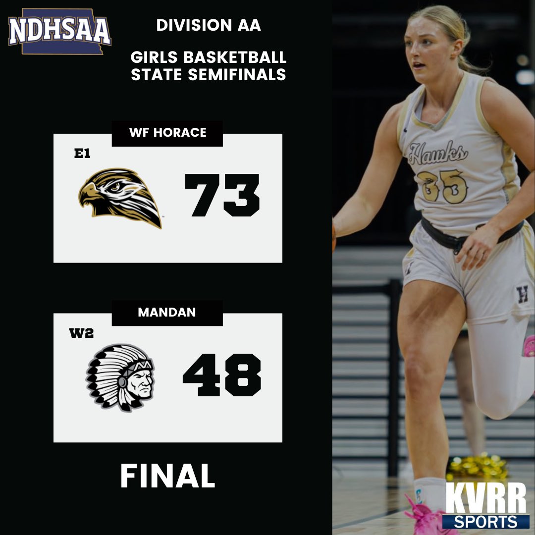 Ryan Bowlin (@rybo_2) on Twitter photo <a href="/WFHoraceGBB/">Horace Hawks Girls' Basketball</a> to the Title game for the first time in program history!
It is just their third year of varsity athletics.
(<a href="/HoraceHawksAD/">Horace Hawks Activities</a>/<a href="/DaksHoops/">DAK Hoops</a>/<a href="/ndstateAAhoops/">ndstateAAhoops</a>/<a href="/NDScores/">ND Prep Scoreboards</a>)
📷: Insta/kolbykoernermedia <a href="/WFHoraceGBB/">Horace Hawks Girls' Basketball</a> to the Title game for the first time in program history!
It is just their third year of varsity athletics.
(<a href="/HoraceHawksAD/">Horace Hawks Activities</a>/<a href="/DaksHoops/">DAK Hoops</a>/<a href="/ndstateAAhoops/">ndstateAAhoops</a>/<a href="/NDScores/">ND Prep Scoreboards</a>)
📷: Insta/kolbykoernermedia