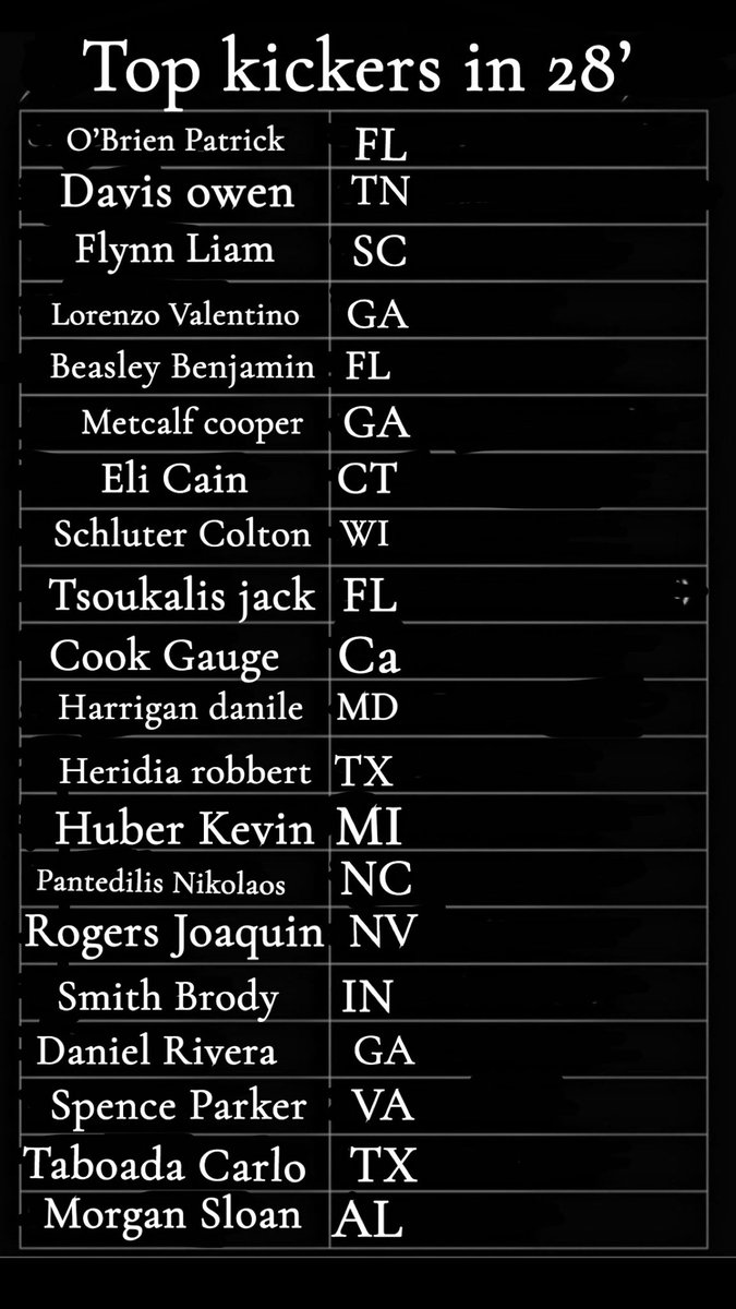 Kickers (@kickers_punters) on Twitter photo Some of the top ranked kickers in class of 2028’ take a look at them coaches <a href="/KohlsKicking/">Kohl's Kicking Camps</a> <a href="/Chris_Sailer/">Chris Sailer Kicking</a> <a href="/EnnsZoneKicking/">EnnsZone Kicking</a> <a href="/SportsCenter/">SportsCenter</a> <a href="/espn/">ESPN</a> <a href="/barstoolsports/">Barstool Sports</a> <a href="/KickingWorld/">Kicking World Kicking Camps</a> Some of the top ranked kickers in class of 2028’ take a look at them coaches <a href="/KohlsKicking/">Kohl's Kicking Camps</a> <a href="/Chris_Sailer/">Chris Sailer Kicking</a> <a href="/EnnsZoneKicking/">EnnsZone Kicking</a> <a href="/SportsCenter/">SportsCenter</a> <a href="/espn/">ESPN</a> <a href="/barstoolsports/">Barstool Sports</a> <a href="/KickingWorld/">Kicking World Kicking Camps</a>