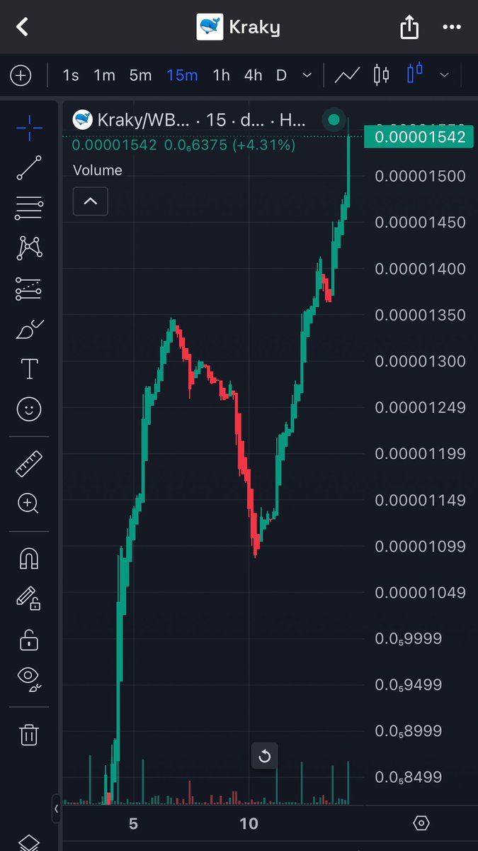 <a href="/BNB_Hub/">BNB Hub</a> <a href="/BNBCHAIN/">BNB Chain</a> <a href="/KrakyToken2025/">Kraky Token</a> just smashed another ATH! 

$Kraky 🐳 is born on the <a href="/BNBCHAIN/">BNB Chain</a>