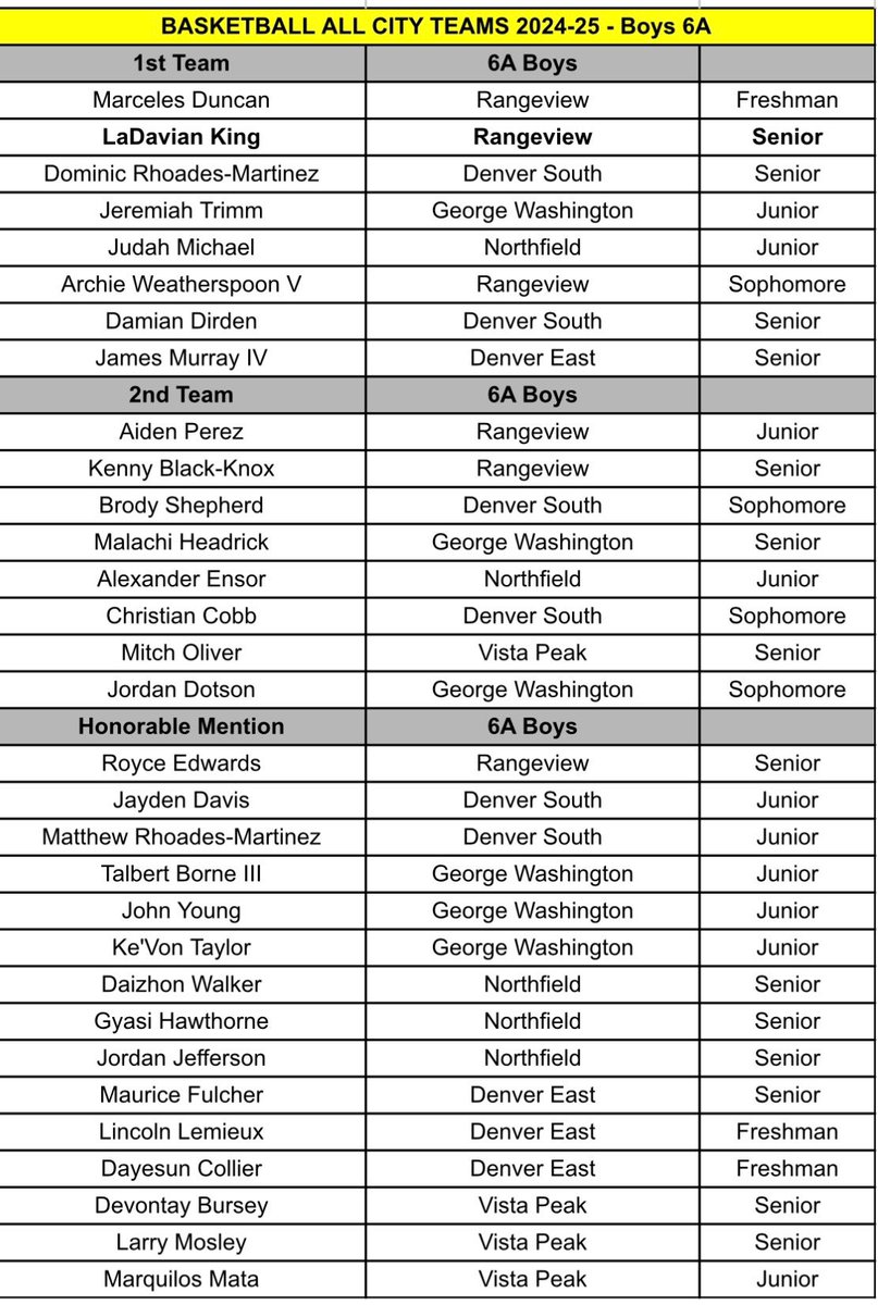 BasketballColorado tweet media