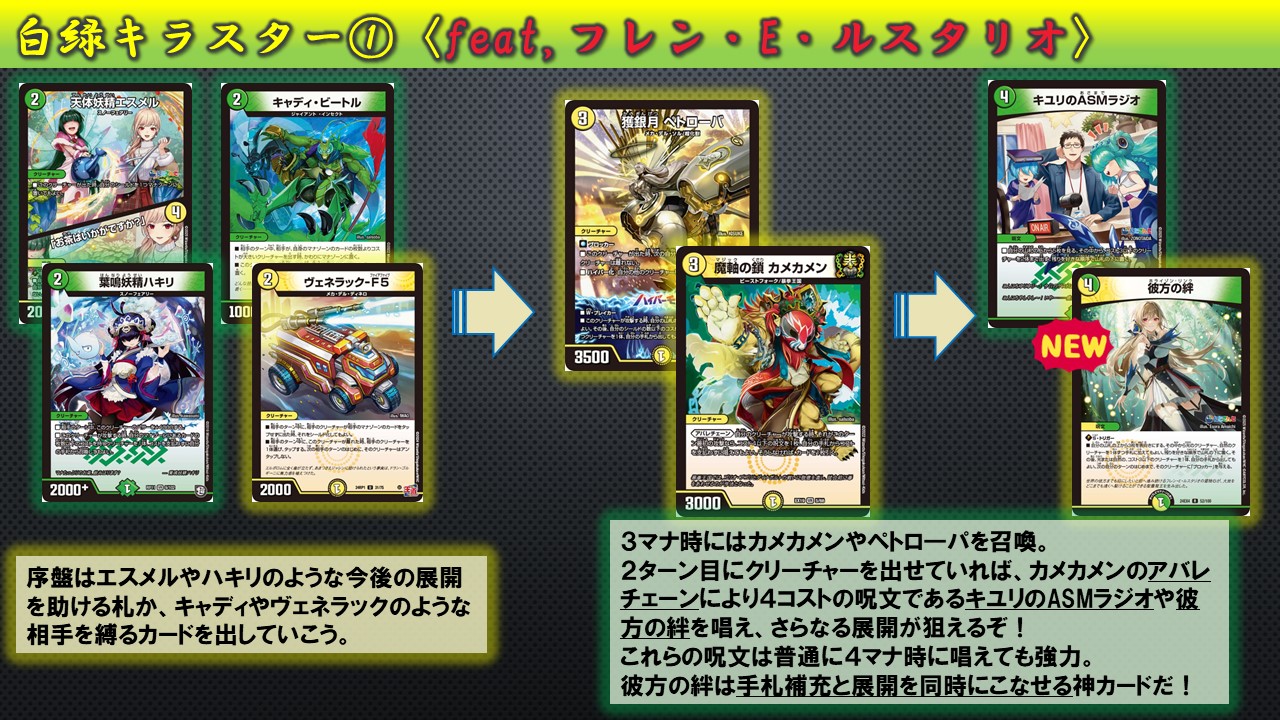 デュエマ オリジナルCS】「マッドシティCS(2025/3/30)」結果 白