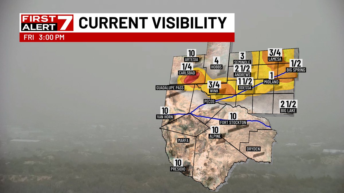 CBS7News's tweet photo. AVOID ALL TRAVEL IF POSSIBLE: A FIRST ALERT 7 WEATHER DAY continues for widespread blowing dust lowering visibility to near zero miles. Winds continue to gust up to 60+ mph and fire danger remains at extreme levels. https://t.co/odfLlTbtQR