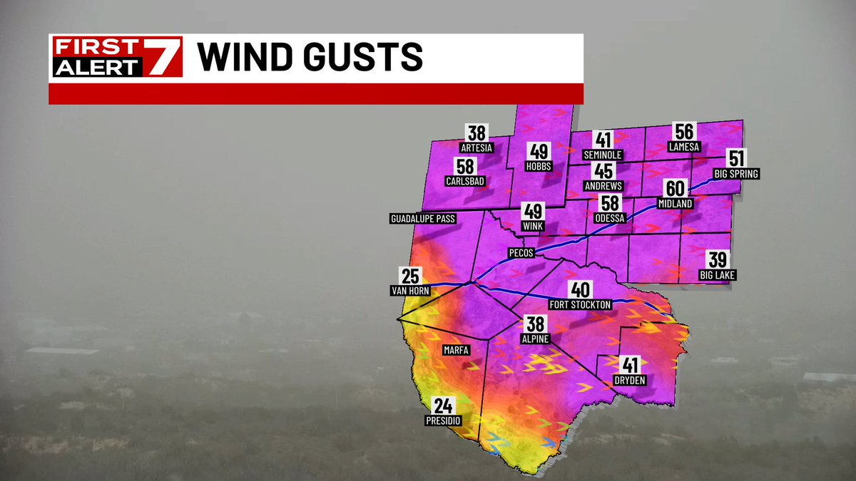 CBS7News's tweet photo. AVOID ALL TRAVEL IF POSSIBLE: A FIRST ALERT 7 WEATHER DAY continues for widespread blowing dust lowering visibility to near zero miles. Winds continue to gust up to 60+ mph and fire danger remains at extreme levels. https://t.co/odfLlTbtQR
