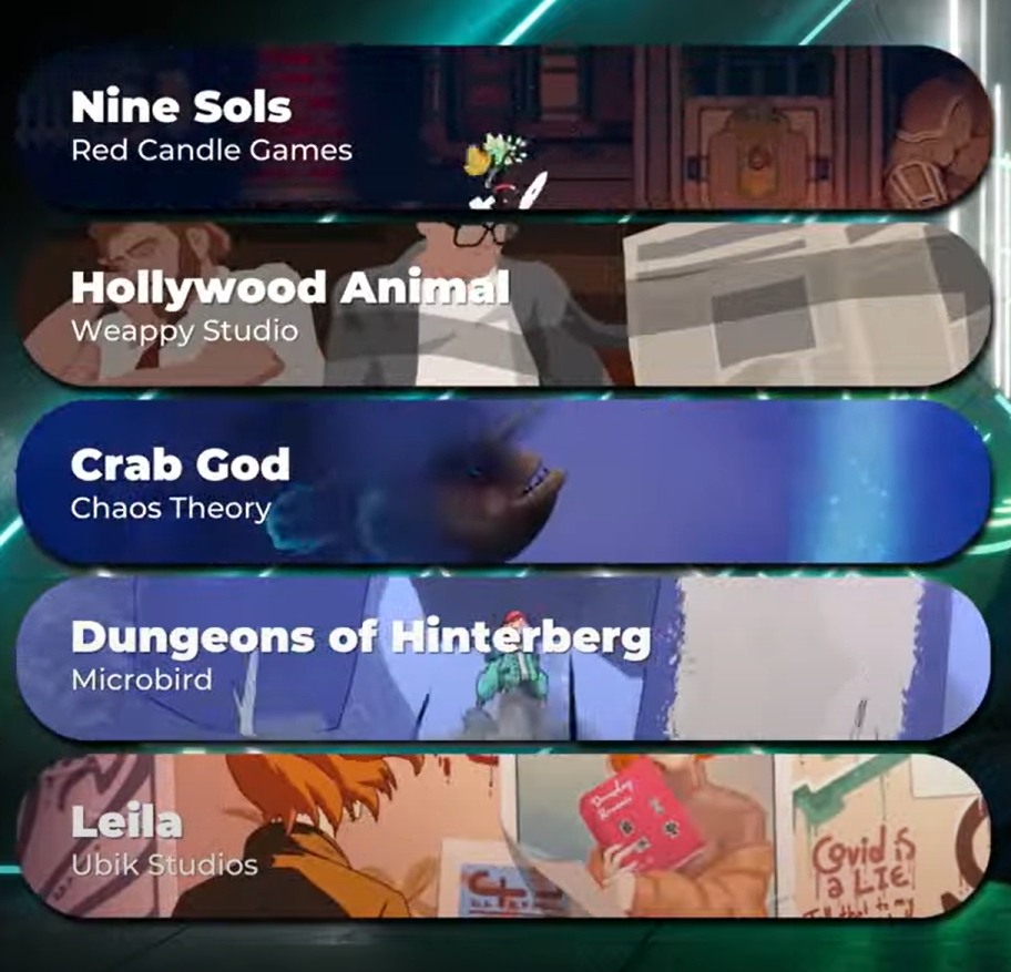Ubik Studios (@ubik_studios) on Twitter photo We were nominated for awards at the <a href="/TheGDWC/">Game Development World Championship</a> 2024 Winter Season Awards and made it to the top 5 in the Best Studio Games category at the awards ceremony held tonight.
It was great to get to this point among dozens of games, but our happiness increased even more when we saw the We were nominated for awards at the <a href="/TheGDWC/">Game Development World Championship</a> 2024 Winter Season Awards and made it to the top 5 in the Best Studio Games category at the awards ceremony held tonight.
It was great to get to this point among dozens of games, but our happiness increased even more when we saw the