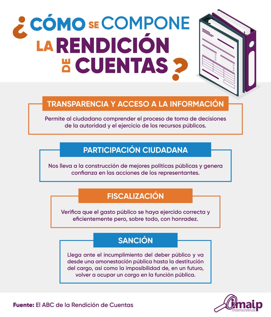 🔓La #RendicióndeCuentas es un elemento fundamental para contribuir a la consolidación de la vida democrática del país.🔓
🔎Conoce más de este derecho de la ciudadanía 👇
#Transparencia⚡️#InformaciónEsPoder ⚡️