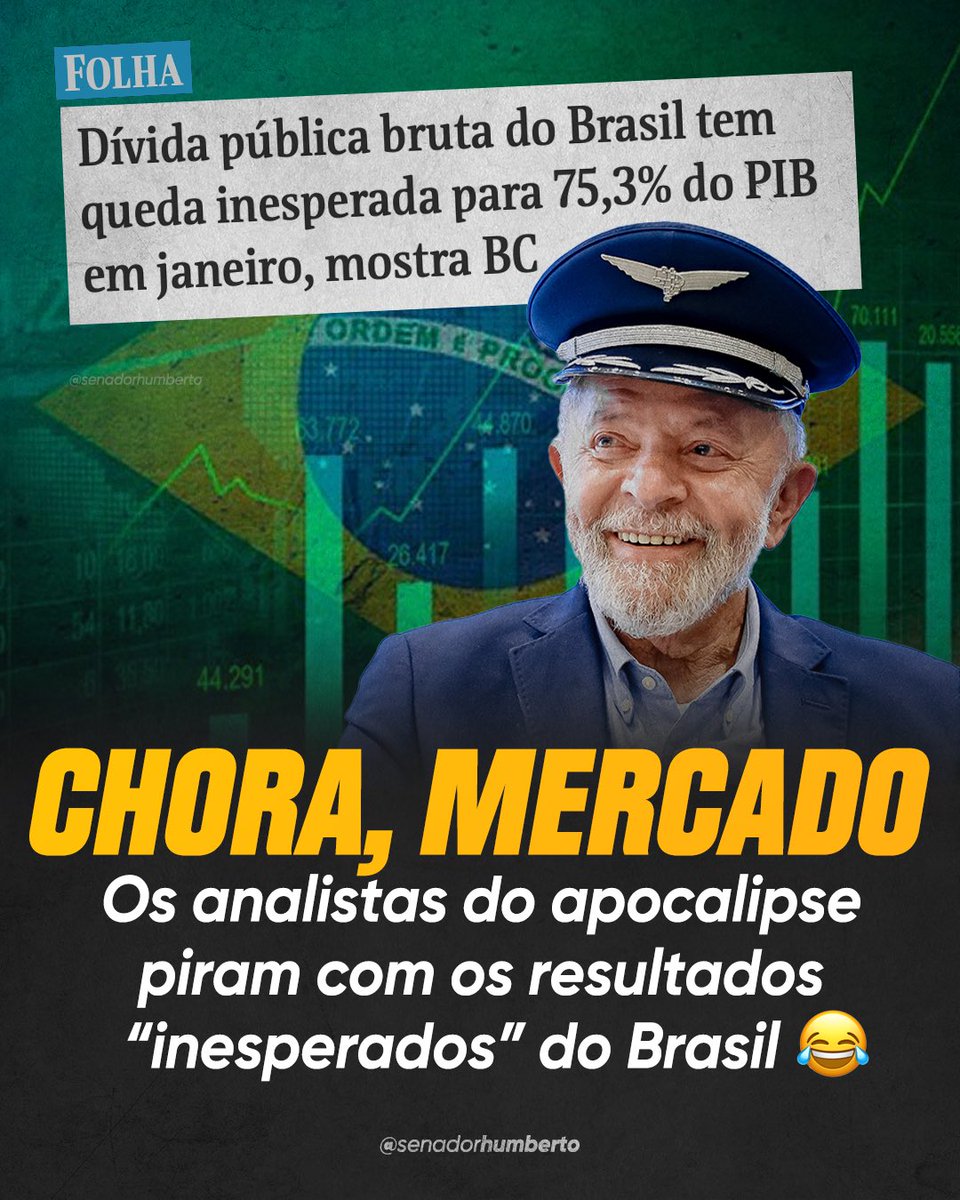 senadorhumberto's tweet photo. Na Faria Lima, incredulidade geral. Os analistas que calcularam o crescimento da dívida para 76,2% rasgaram suas projeções. Todo mundo tendo que reconhecer que o Brasil está dando certo, que a economia vai bem e que Lula é o cara! https://t.co/nWuMuDGbb3