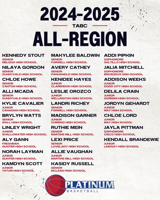 TWENTY EIGHT (28) All Region Selections this year! Our girls had a BLESSED season and we can’t wait to get rolling with our first practice TOMORROW!!!