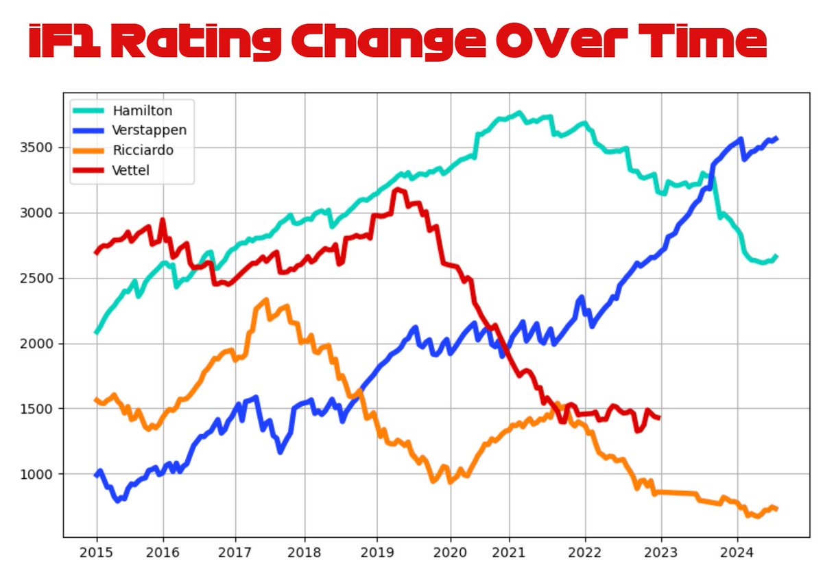 One of my favorite ways to use iF1. So cool to compare drivers throughout history and see their performance trends