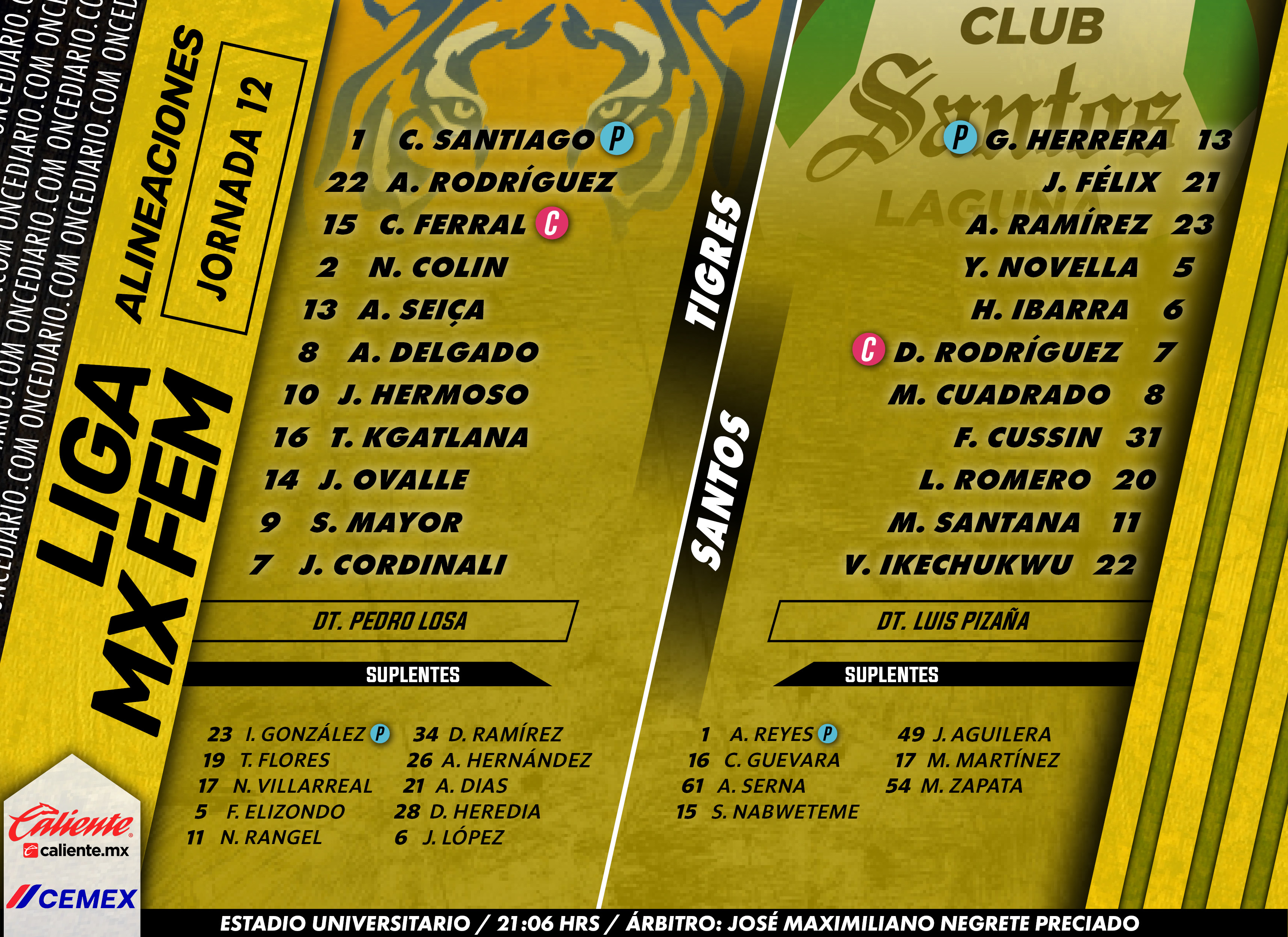 Alineaciones del Tigres Femenil vs. Santos Fermenil