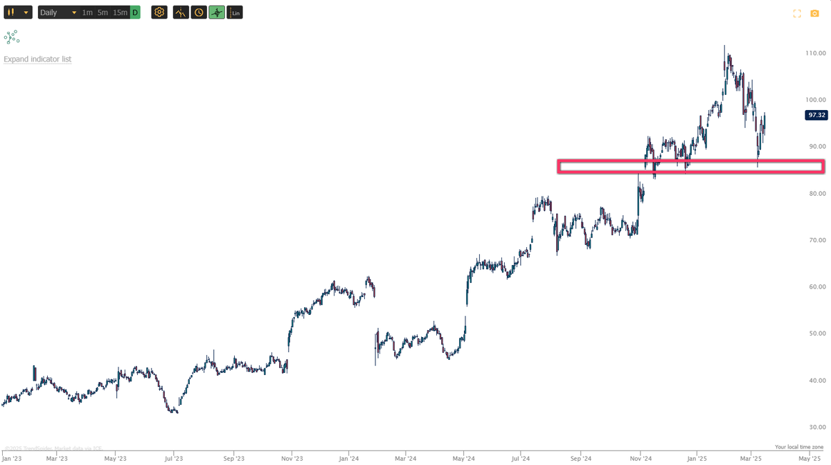 caseystubbs's tweet photo. #ATGE good uptrend. https://t.co/qgI7yG7W9p