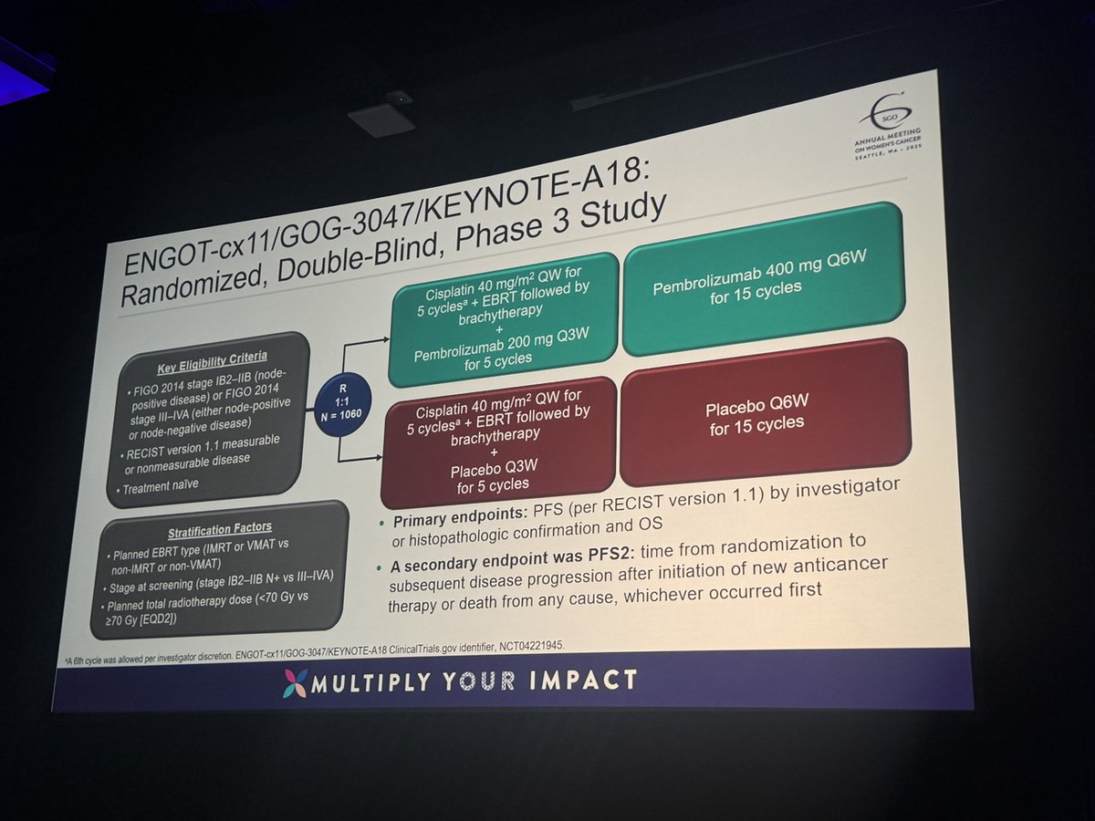 MoffittNews's tweet photo. During the #SGOMtg, Linda Duska, MD (@LDuska) from @uvamedicine shares encouraging insights into the overall survival and progression-free survival results from the ENGOT-cx11/GOG-3047/KEYNOTE-A18 study based on the second interim analysis.

#MoffittSGO25 #SGO2025 #SGOAM2025 #MultipleYourImpact #CancerResearch #CervicalCancer