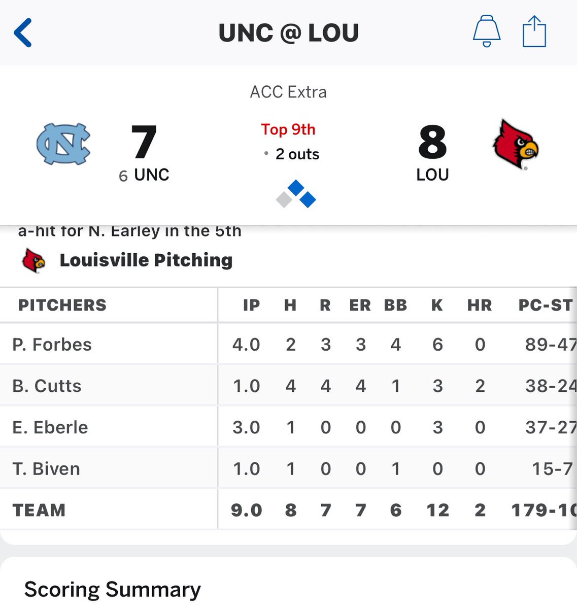 ✅ First College W for <a href="/ethan_eberle/">Ethan Eberle</a> 

✅ First W against top 10 team

Mr Eberle very quickly becoming a high leverage arm for Louisville as a True Freshman

<a href="/NCIronBaseball/">Ironmen Baseball</a> <a href="/ChicagoELITE18u/">Brian Forystek</a>