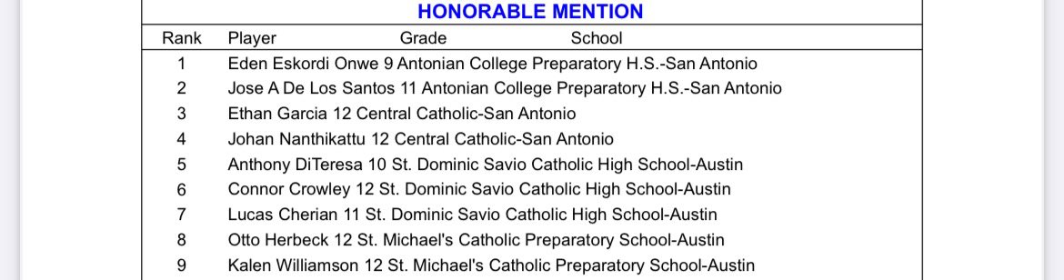 Blessed to receive TAPPS 6A District Honorable Mention 🙏🏾