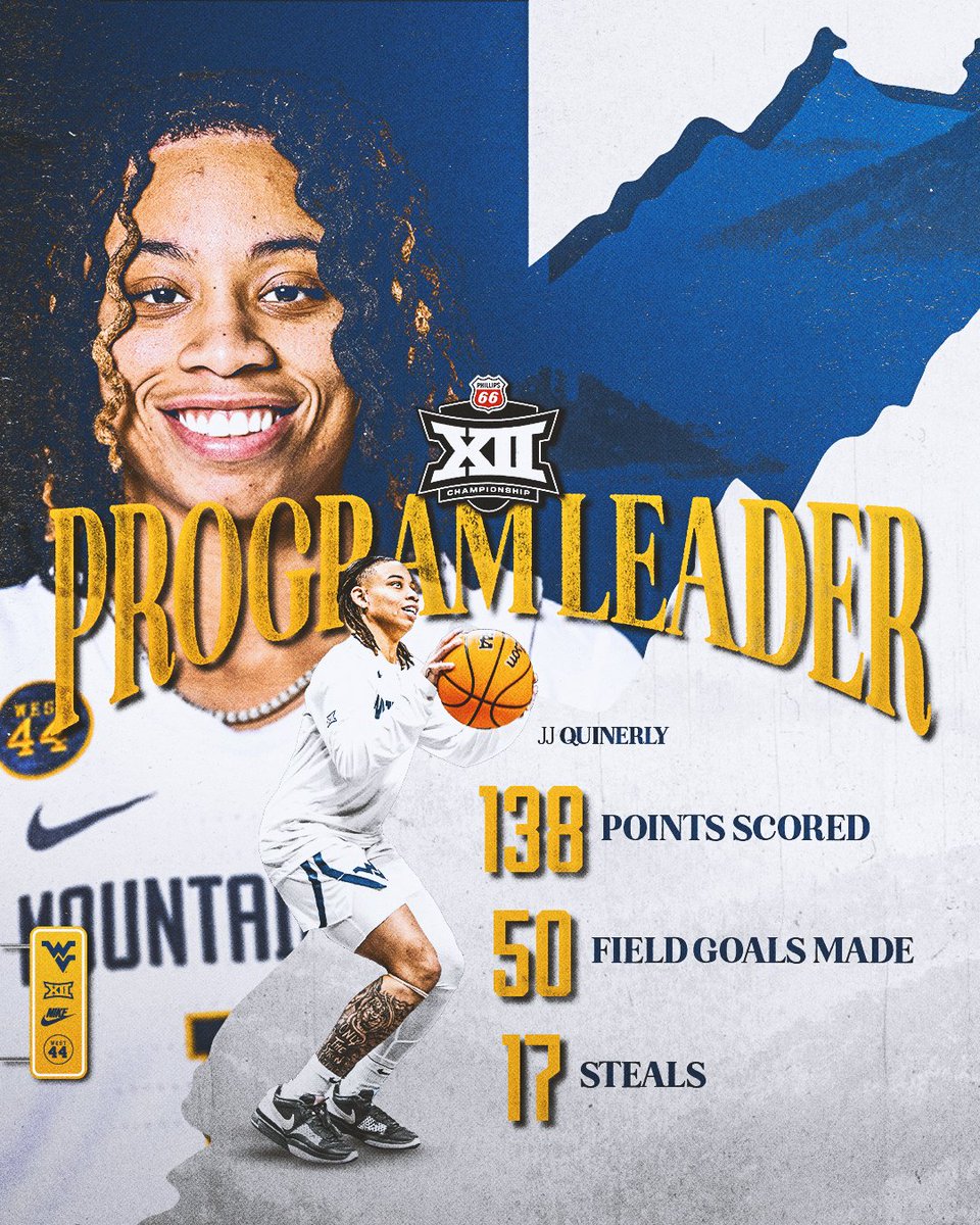 WVU Women's Basketball tweet media
