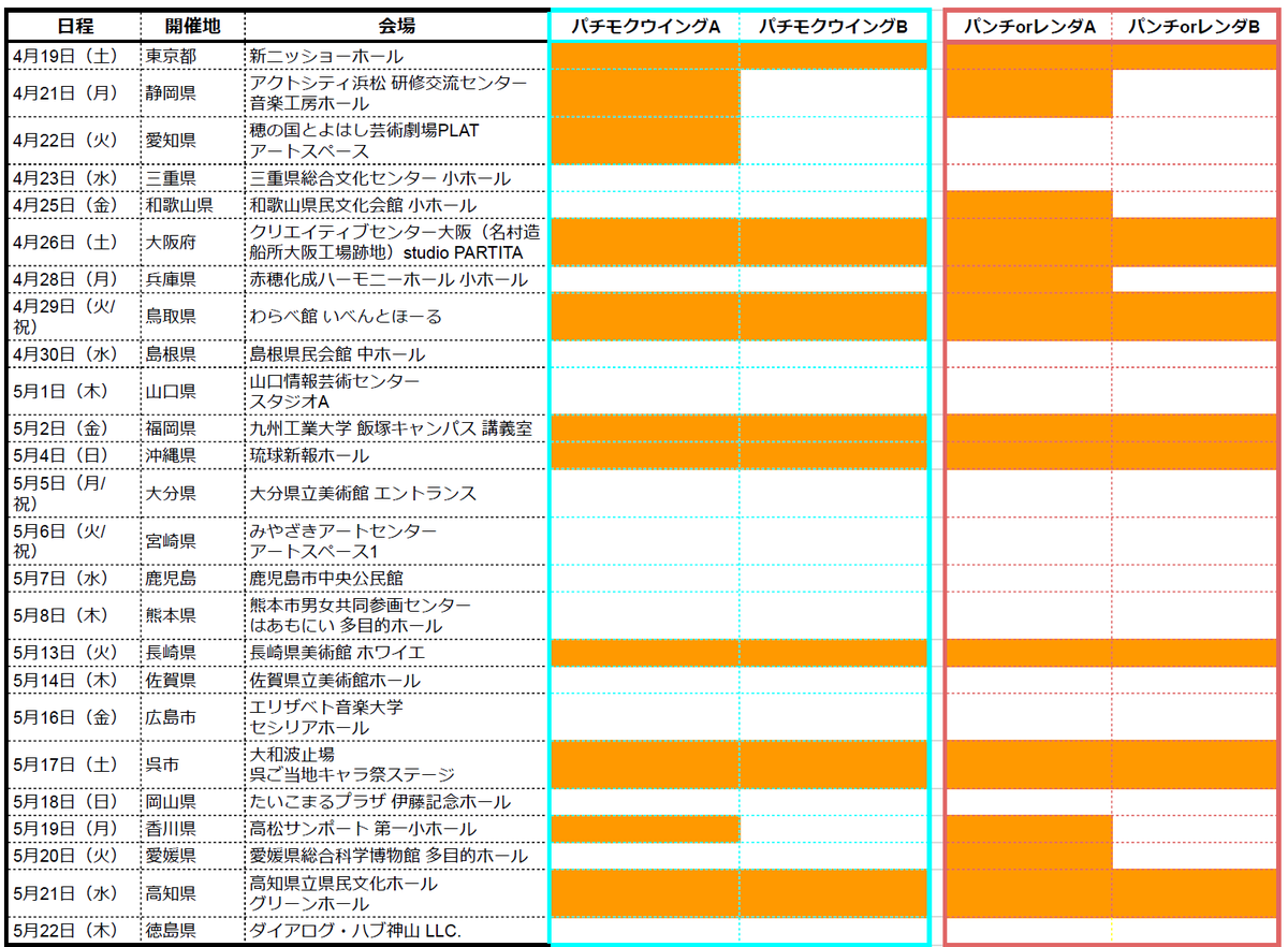 MaywaDenki's tweet photo. 【ご協賛募集中】
全国ツアーのご協賛の募集、2回目がはじまりました。オレンジ部分が第一回募集で決定した場所です。白く空いてる場所のご協賛を募集中です。

詳細は↓
https://t.co/oObTSwiAFV https://t.co/gKvx77n2ra