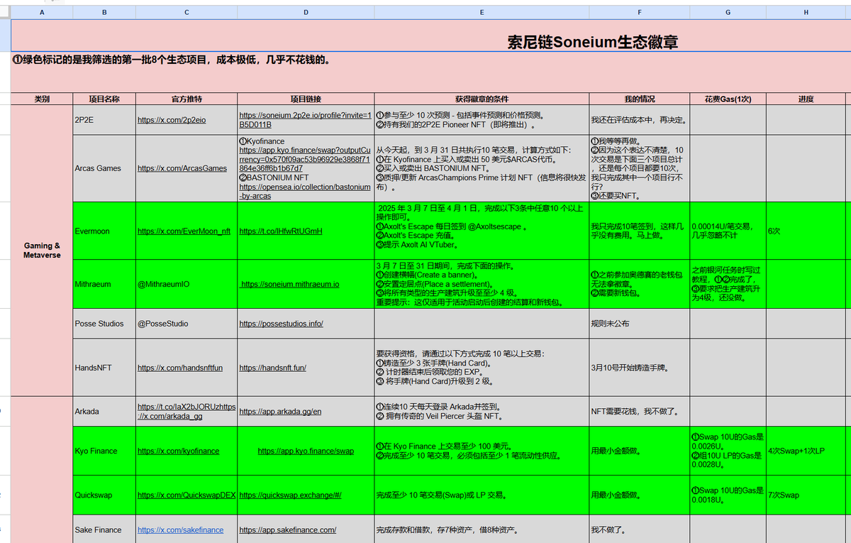 0xCryptoUni's tweet photo. 老板的三张表格秒杀99.99%的撸毛人，我先复制到本地，以防哪天关了。。。 https://t.co/E89CAzi1j6