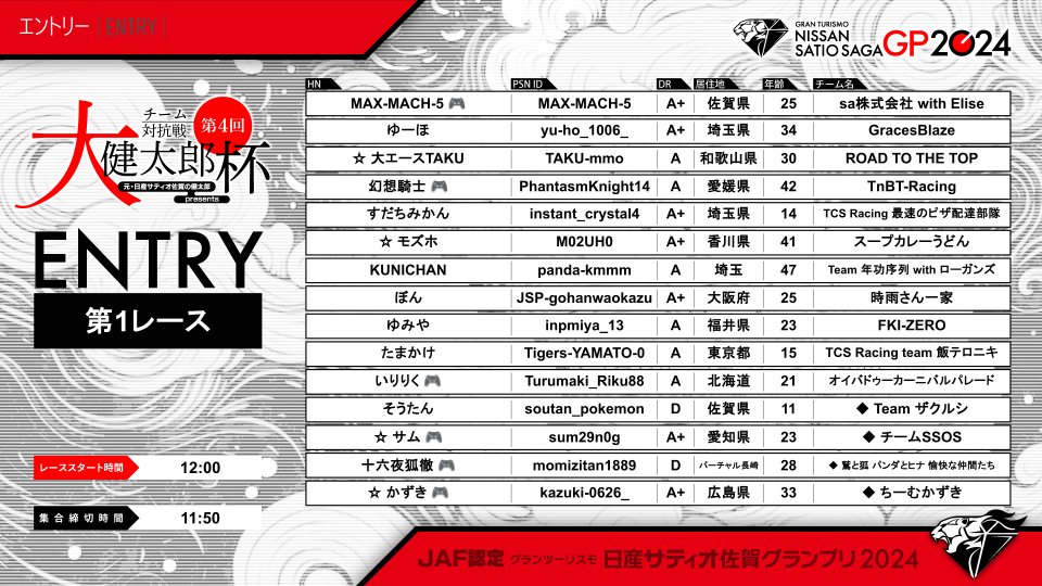 MAX_MACH_5's tweet photo. #日産サティオ佐賀GP2024
3月16日(日) 開催
企画レース #大健太郎杯 へ
「sa株式会社 with Elise」より参戦します🔥

私が担当する「第1レース」は12時にスタート🏁

雨が降る“かもしれない”カートレースなのですが、ドライのペースには自信がないので土砂降りに期待🙂‍↕️
#sa株式会社
#TeamEliseGT https://t.co/jgf5fukHad