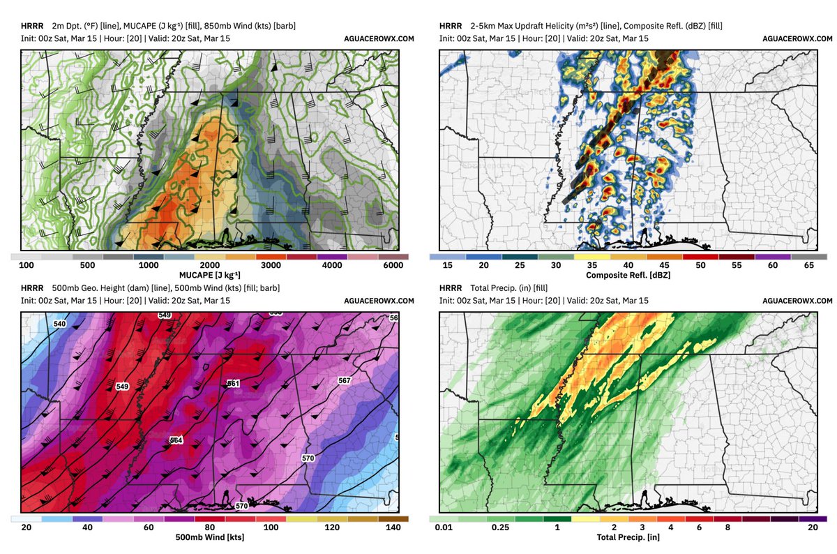 This board on @aguaceroWX highlights the pivotal role their tool plays in forecasting and visualizing weather. Check out my customizable plots! The 00z HRRR shows supercells with 2-5 km updraft helicities in black, within a moisture-rich, highly sheared environment. Stay safe!