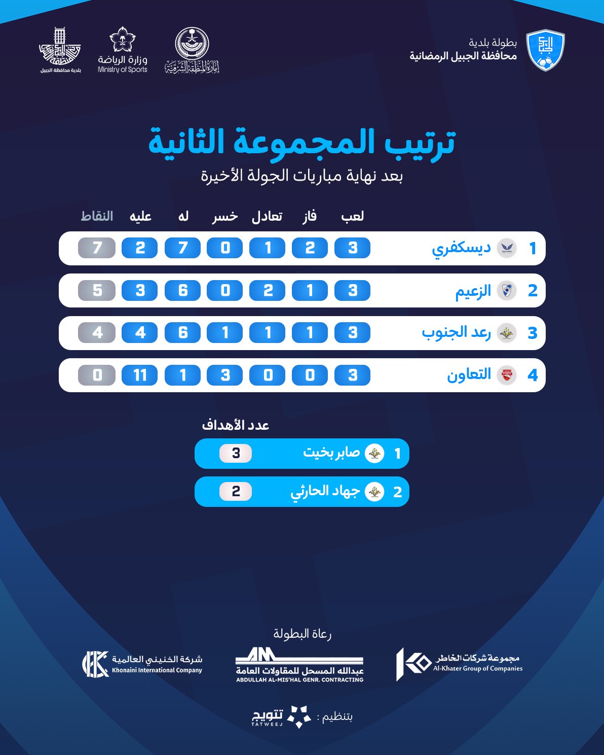 الصورة