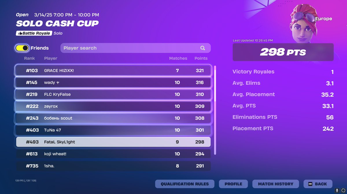 Qualed Solo Cash Cup finals

<a href="/FataLOrgEu/">FataL Esports</a>