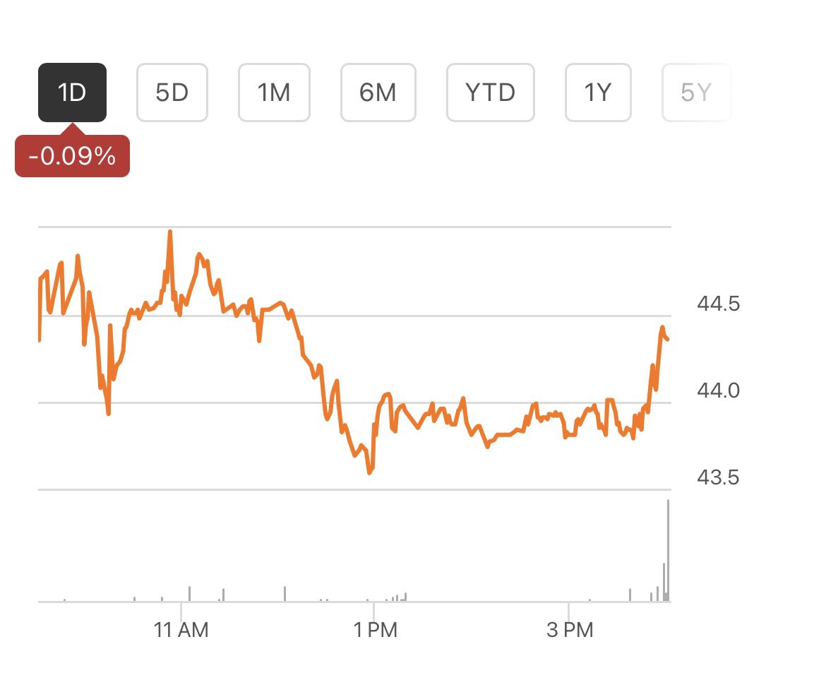 Persimmon Tree Investments tweet media