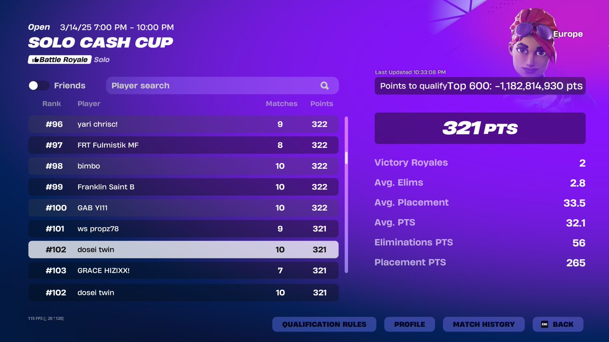 qualed solo world cup