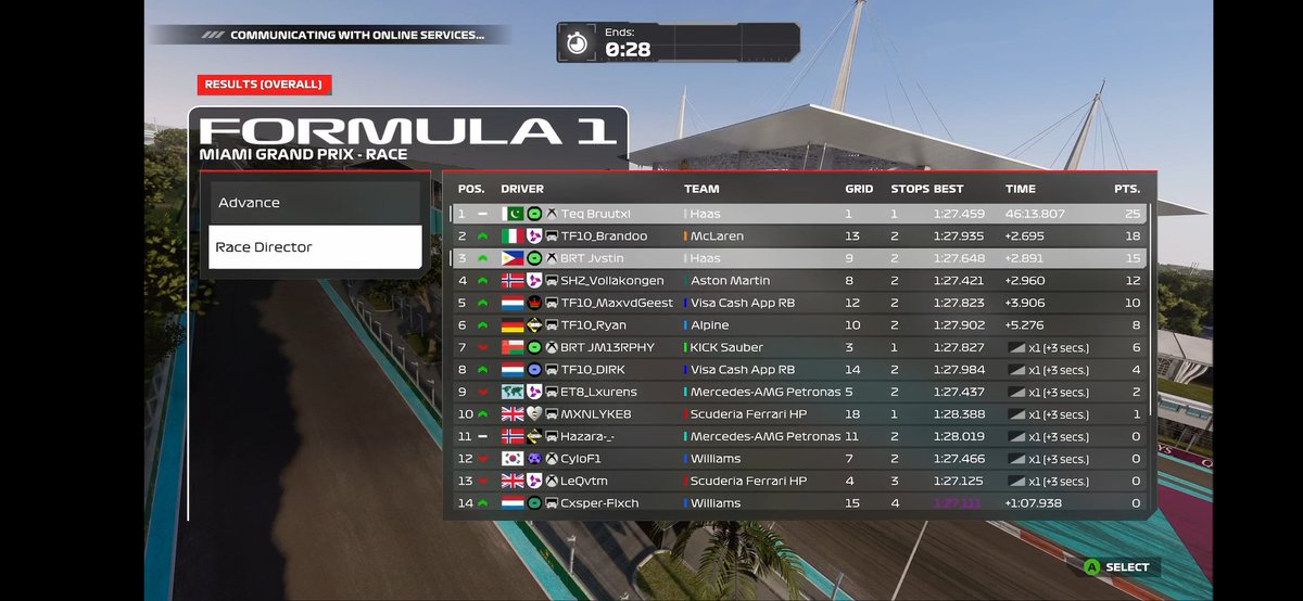BRT Teq (@teqbruutxl) on Twitter photo WOR T1
Q:1
R:1
Got quite lucky to avoid carnage but race pace was good whole way through, first t1 win so I'll take it.
<a href="/BungaBungaF1/">Bunga Bunga Corporation</a> WOR T1
Q:1
R:1
Got quite lucky to avoid carnage but race pace was good whole way through, first t1 win so I'll take it.
<a href="/BungaBungaF1/">Bunga Bunga Corporation</a>