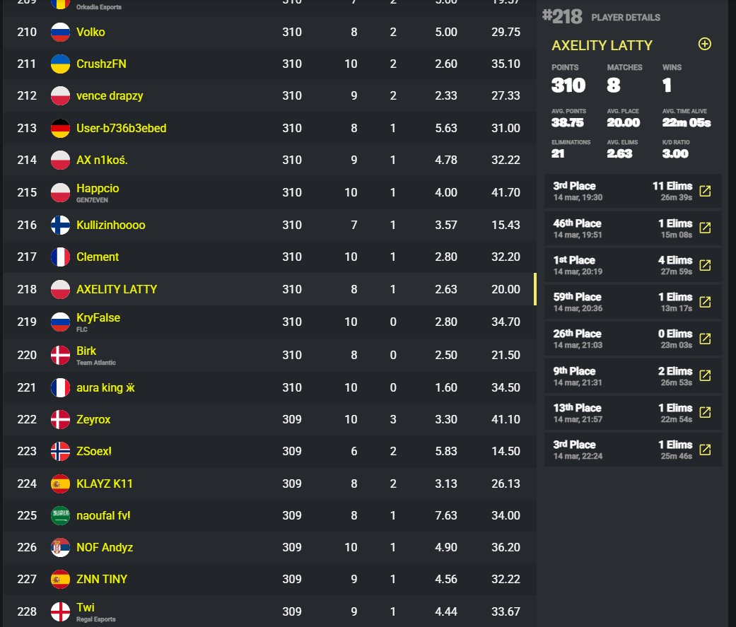 Qual 
I will start a stream of finals on sunday

@AxelityEU