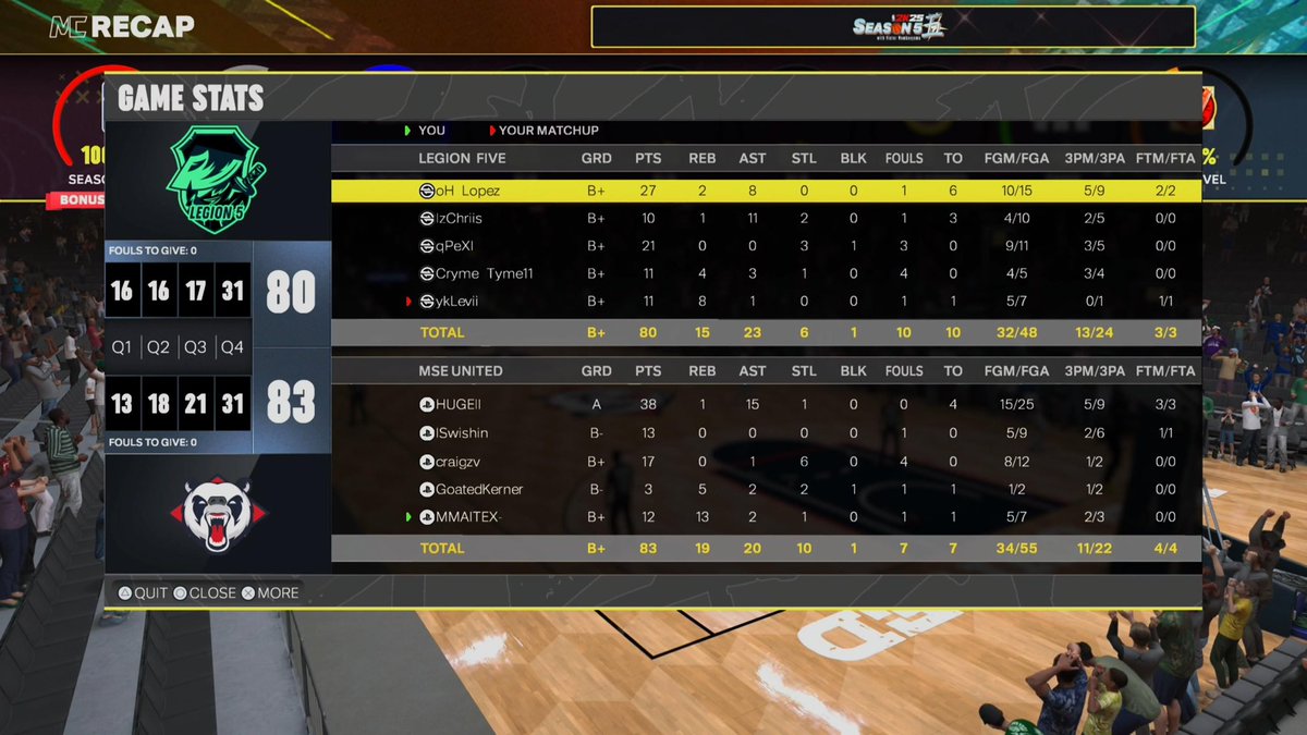 MSE United (@mse_united) on Twitter photo GGs to our opponents @LegionFive5
We won the series 2-0 ๐ช
๐ <a href="/EuroHoops2K/">๐๐๐ฟ๐ผ ๐๐ผ๐ผ๐ฝ๐ ๐ฎ๐</a>
๐ 5-1 GGs to our opponents @LegionFive5
We won the series 2-0 ๐ช
๐ <a href="/EuroHoops2K/">๐๐๐ฟ๐ผ ๐๐ผ๐ผ๐ฝ๐ ๐ฎ๐</a>
๐ 5-1