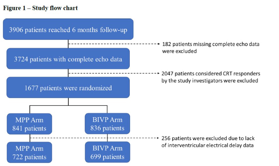 Jose Luis Merino (@joselmerino) on Twitter photo Does multipoint pacing (MPP) improve outcomes in non-responders to standard BiV pacing? Excited for the results of the MORE CRT MPP RCT, to be presented by <a href="/cleclercqrennes/">Leclercq christophe</a> at #EHRA2025. Congrats to the authors, and thanks for the submission! #EPeeps <a href="/EHRAPresident/">EHRAPresident</a> <a href="/simovicst/">Stefan Simović</a> Does multipoint pacing (MPP) improve outcomes in non-responders to standard BiV pacing? Excited for the results of the MORE CRT MPP RCT, to be presented by <a href="/cleclercqrennes/">Leclercq christophe</a> at #EHRA2025. Congrats to the authors, and thanks for the submission! #EPeeps <a href="/EHRAPresident/">EHRAPresident</a> <a href="/simovicst/">Stefan Simović</a>